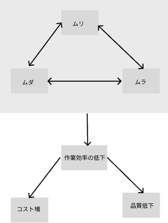 作業効率