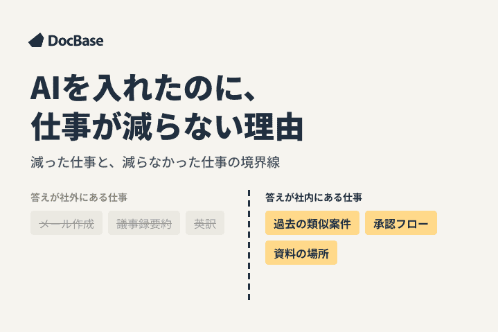 AIを入れたのに、仕事が減らない理由｜減った仕事と減らなかった仕事の境界線