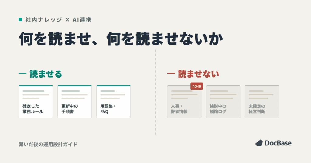 社内ナレッジのAI連携｜何を読ませ、何を任せるかの運用設計
