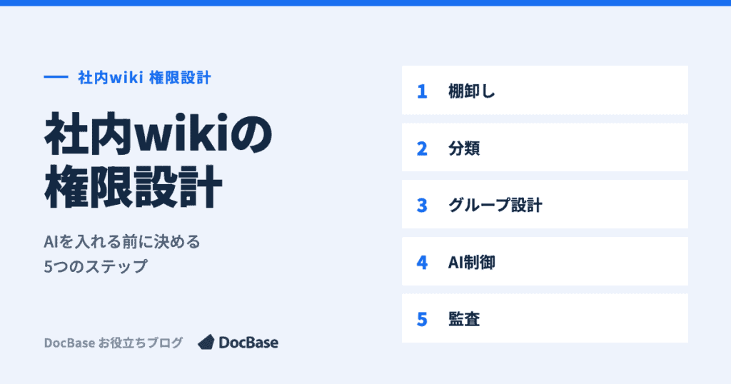 社内wikiの権限設計｜AIを入れる前に決める5つのステップ