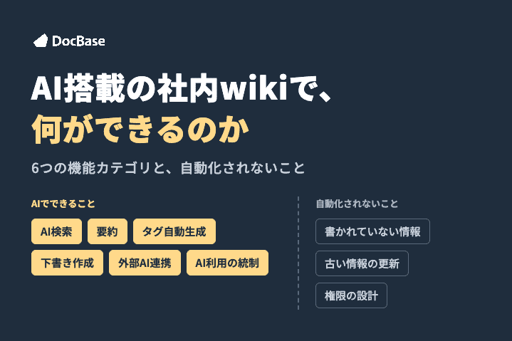 AI搭載の社内wikiで何ができるのか｜6つの機能カテゴリと自動化されないこと