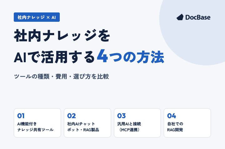 社内ナレッジのAI活用｜4つの方法と選び方を比較