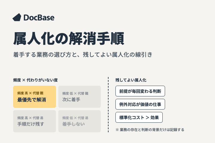 属人化を解消する方法｜業務の優先順位と残す線引き